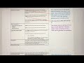 Understanding the Schumer Box