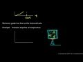 Interpreting Graphs in Physical Science