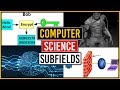 Exploring Computer Science Careers and Subfields