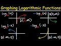 Understanding Graphs and Logarithmic Functions