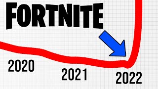This Will Change Fortnite Forever…