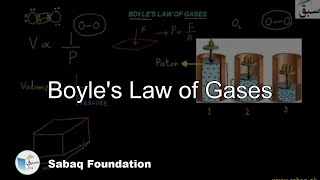 Boyle's Law of Gases