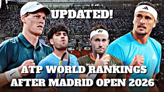 ATP World Rankings after Madrid Open 2026 | Sinner, Zverev, Alcaraz | Tennis
