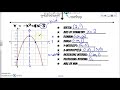 Understanding Quadratic Functions