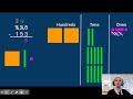 Mastering 3-Digit Subtraction with Regrouping