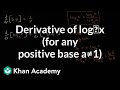 Understanding Logarithmic Derivatives