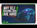 Understanding Self-Driving Cars