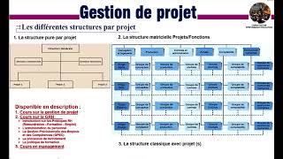 Gestion de projet - Les structures par projet