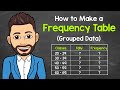 Understanding Grouped Frequency Tables