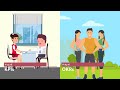 Understanding OKRs