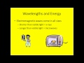 Characteristics and Behavior of Light