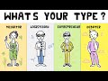 Understanding the Myers-Briggs Type Indicator