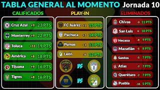 TABLA GENERAL LIGA MX 2025 | RESULTADOS HOY JORNADA 10 | LIGUILLA y PLAY-IN AL MOMENTO