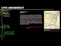 Exploring the 14th Amendment and Its Impact
