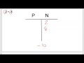 Scoreboard Method for Integer Operations