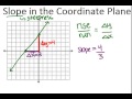 Understanding Slope and Line Characteristics