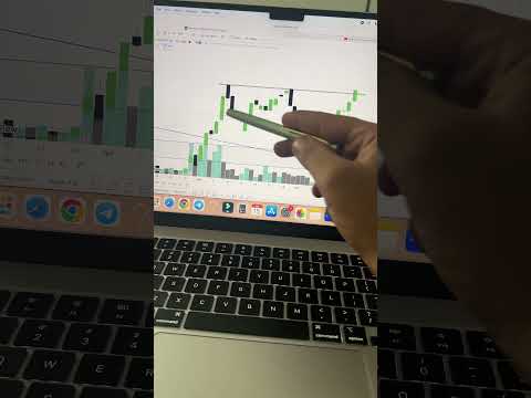 📊 Prestige Estate on Daily TF…