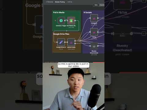 Auto-Post to 9 Socials with 1 n8n Workflow
