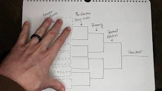 Do Third Party / Protest Votes Do Any Good?