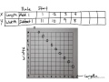 Understanding Graphical Relationships