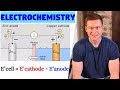 Redox Reactions and Electrochemical Cells