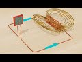 LC Circuit Behavior and Applications