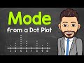 Finding the Mode in Dot Plots