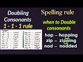 Understanding Consonant Doubling Rules