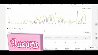 Hướng dẫn tối ưu chi phí quảng cáo shopee, cách chạy quảng cáo shopee hiệu quả p1| Lập Nghiệp Shopee