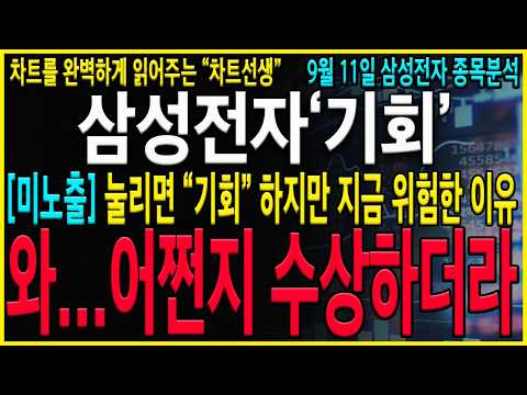[삼성전자 주가 전망] "긴급" 눌리면 기회이지만, 오늘밤 <strong>CPI</strong> 예상하지말고 기다리면서 지켜봐야 합니다. 지금은 이렇게 대응을 준비할때! #삼성전자