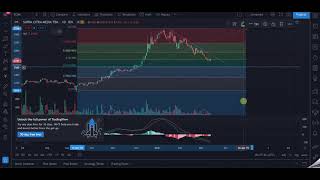 Teknikal Analisis Saham $SCMA (Eps.24)