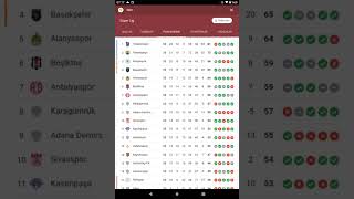 Süper Lig Puan durumu