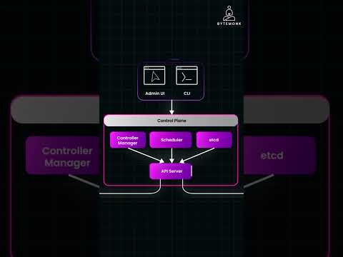 Kubernetes Explained: Pods & Control Plane