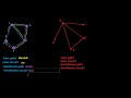 Hamiltonian and Euler Paths and Circuits