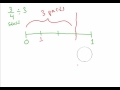 Understanding Division of Fractions with Whole Numbers