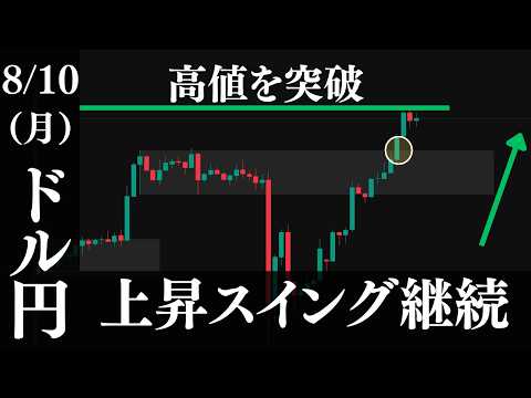 ドル円は高値を突破、上昇スイング継続中【USDJPYチャート分析予想】
