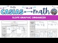 Understanding Slope: Graphs, Tables, Ordered Pairs, and Real-World Situations