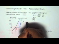 Understanding Acceleration and Velocity