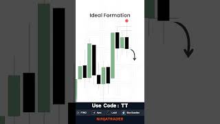 An Ideal Candle 2 Closure Simultaneously Creates a Protected Swing