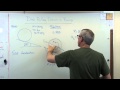 Dynamics Problem Solving Techniques