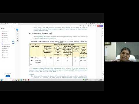 NBA SAR Criteria 1- 4 By Prof J Preetha