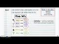 Exploring RL.5.1 Concepts