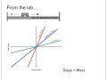 Exploring Unbalanced Forces and Net Force Concepts
