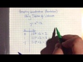 Understanding Quadratic Functions