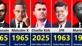 Top 10 Most Shocking Assassinations in American History