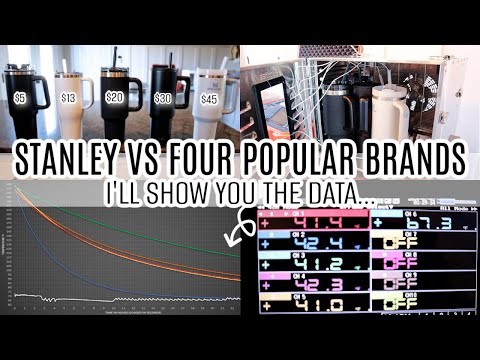 Watch THIS before buying a Stanley | Best Tumbler With Data To Prove
