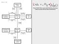 Stoichiometry Problem Solving Techniques