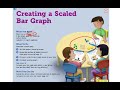 Understanding Bar Graphs and Patterns