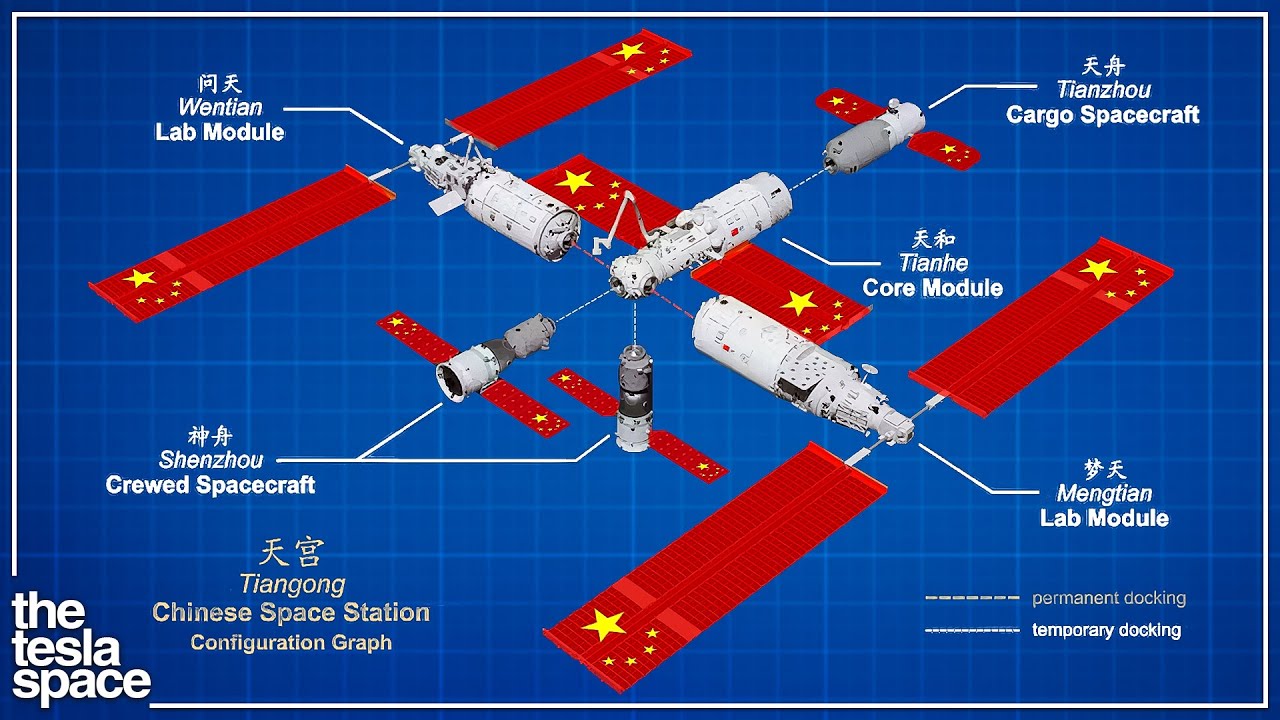 How China Reinvented The Space Station!