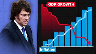 YouTube video thumbnail: No, Argentina’s Economy is Not Booming